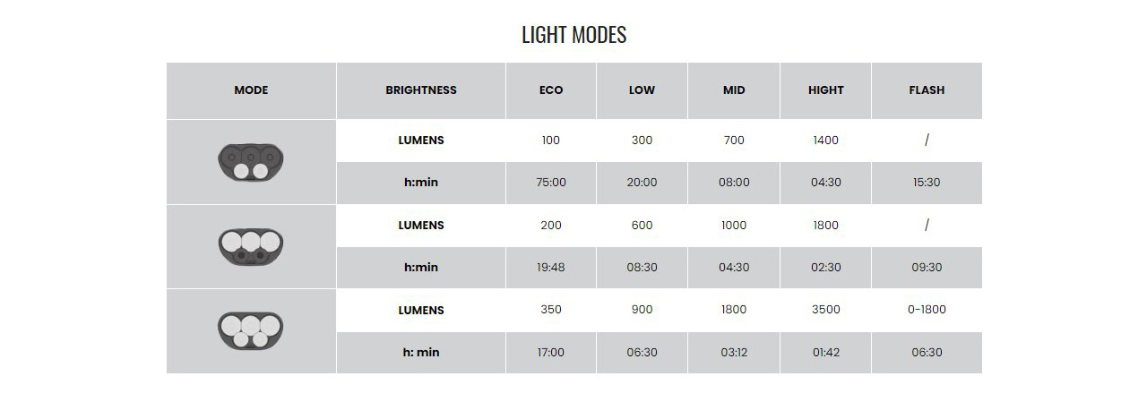 Magicshine-Monteer3500S-light-modes
