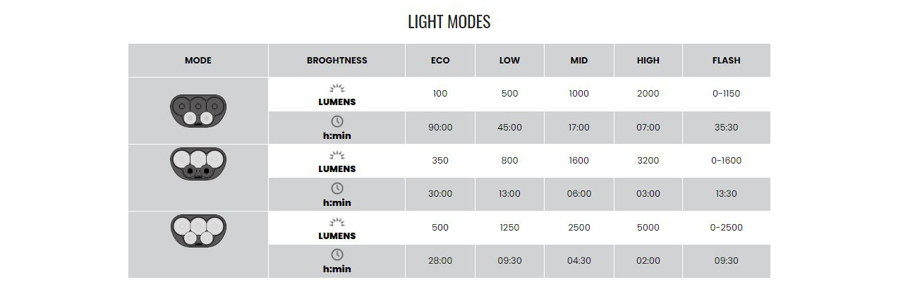 Magicshine-Monteer5000S-light-modes