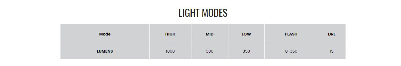 Magicshine-ME1000-Light-modes
