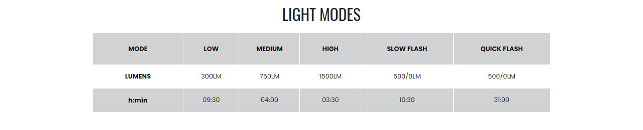 Magicshine-Allty1500S-Light-modes